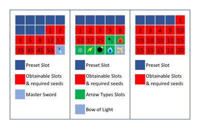 botw increase inventory|korok seed upgrade chart.